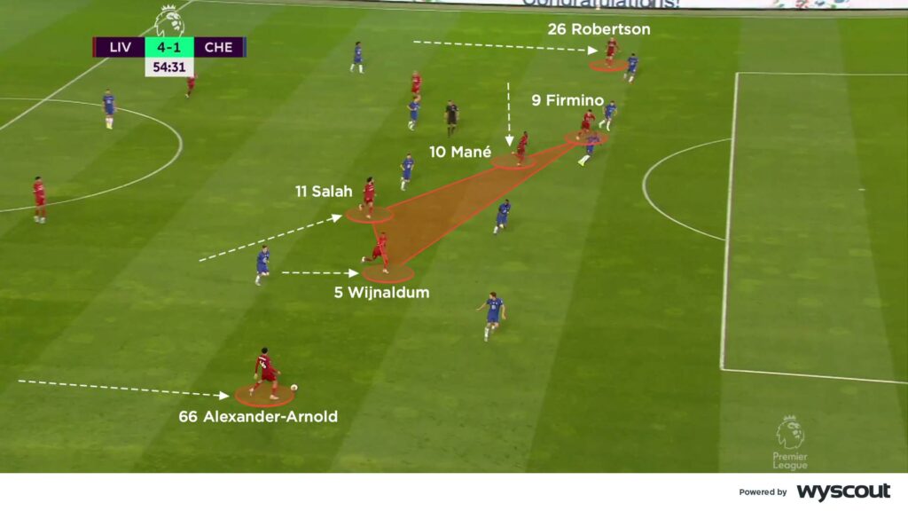 Liverpool Tactical Evolution