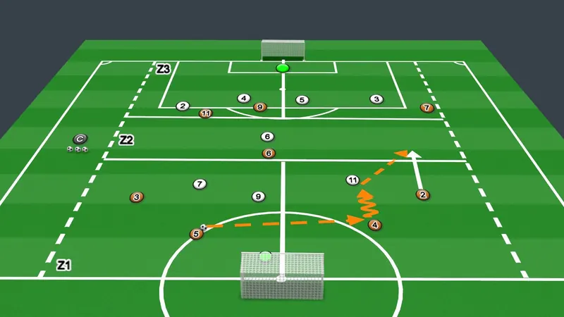 Session plan diagram: Attacking overloads