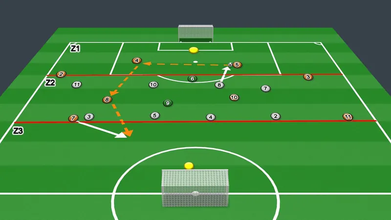 Session plan diagram: Vertical passing to progress
