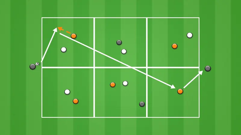 Session plan diagram: Vertical progression
