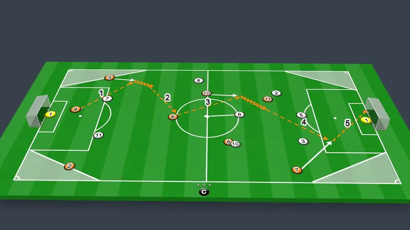 Session plan diagram: Defensive line vs attacking line