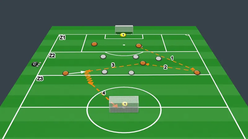 Session plan diagram: Turning with the ball