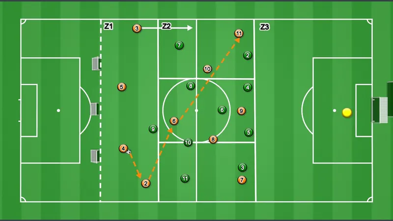 Session plan diagram: Switching play