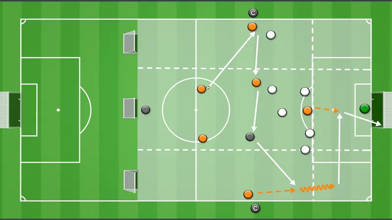 Session plan diagram: Switching play