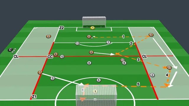 Session plan: Crossing, U14/U15