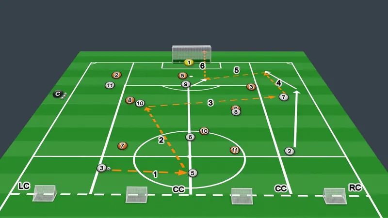 Session plan diagram: Overlapping