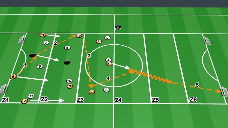 Session plan diagram: Playing as a unit