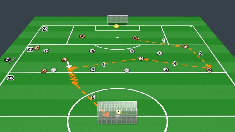Session plan diagram: Progressive play