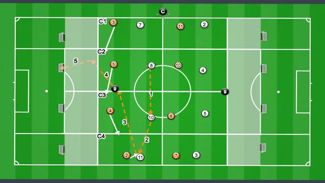 Session plan: Building out from the back, U16/U17