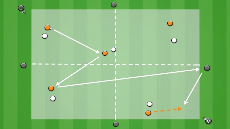 Session plan diagram: Support play to progress