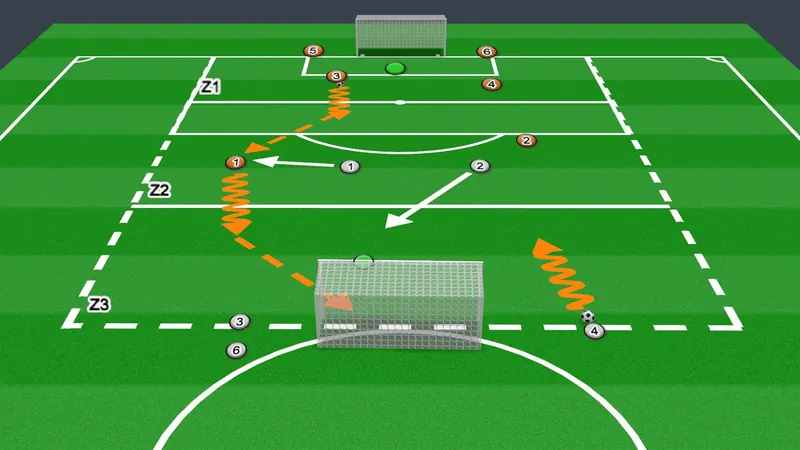 Session plan diagram: Support play