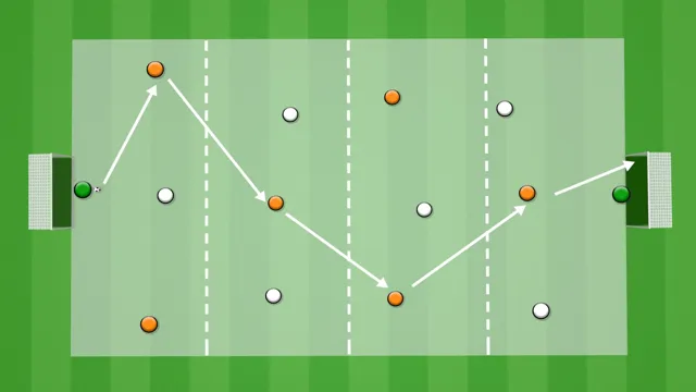 Session plan: Passing combinations to overcome pressure, U12/U13