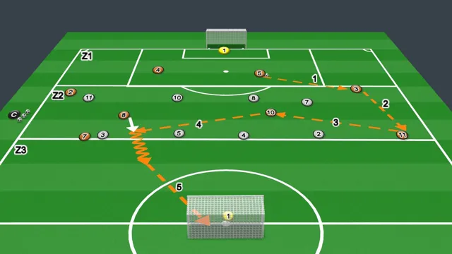 Session plan: Progressive play, U16/U17