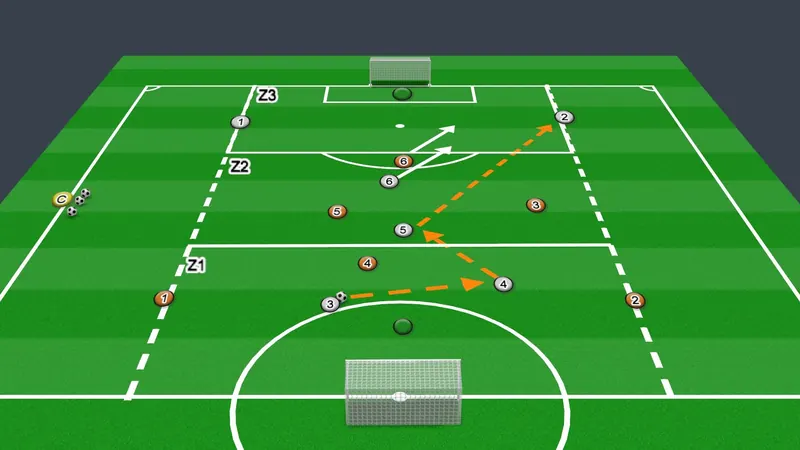 Session plan diagram: Short and long passing lines to progress
