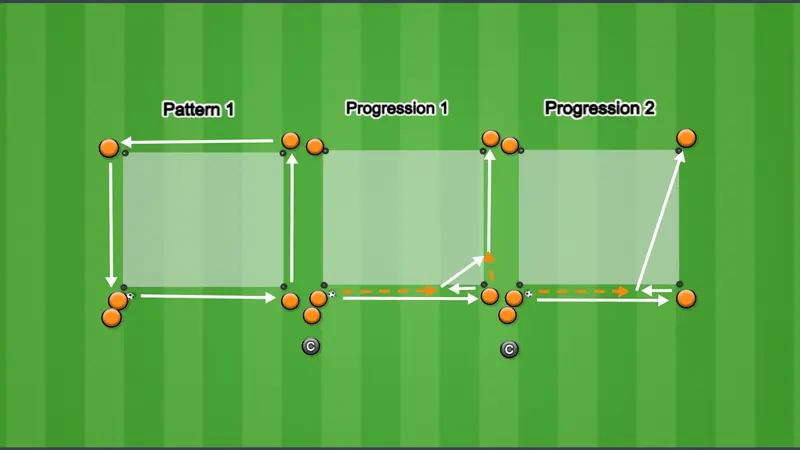 Session plan diagram: Control and passing