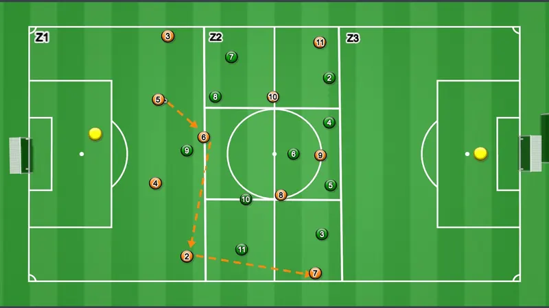 Session plan diagram: Playing as a unit