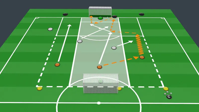Session plan diagram: Using width and depth in attack