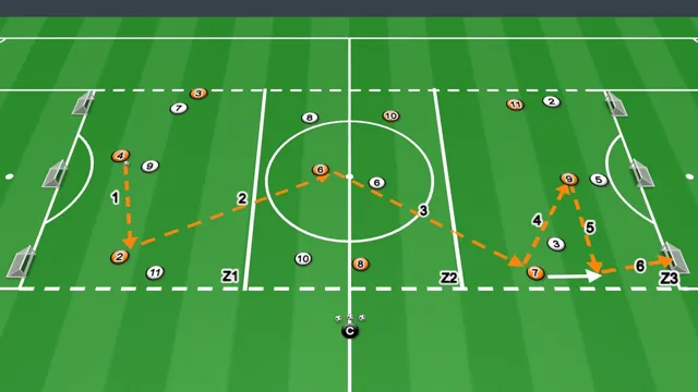 Session plan: Short build-up to play through lines, U14/U15