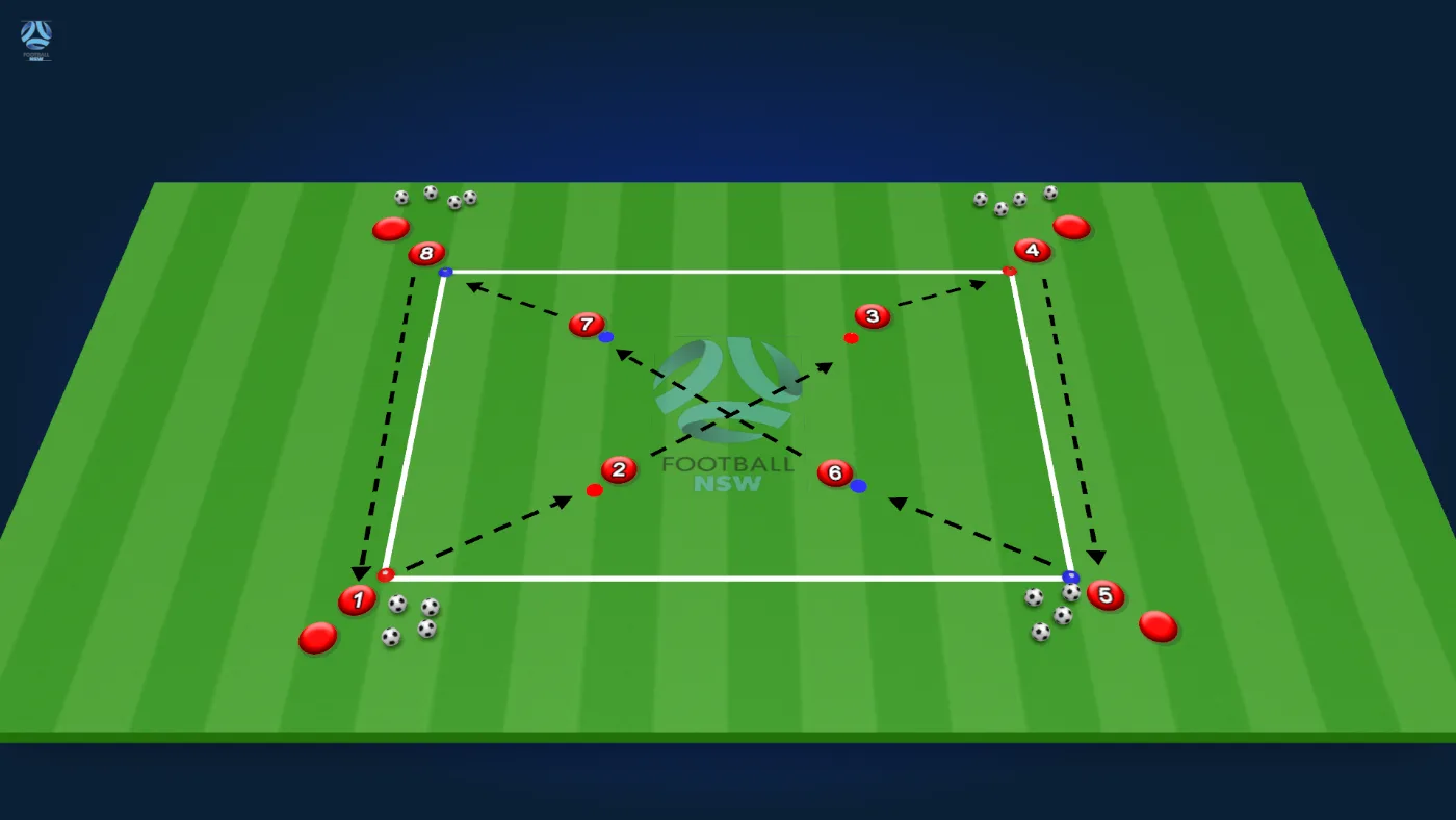 Session plan diagram