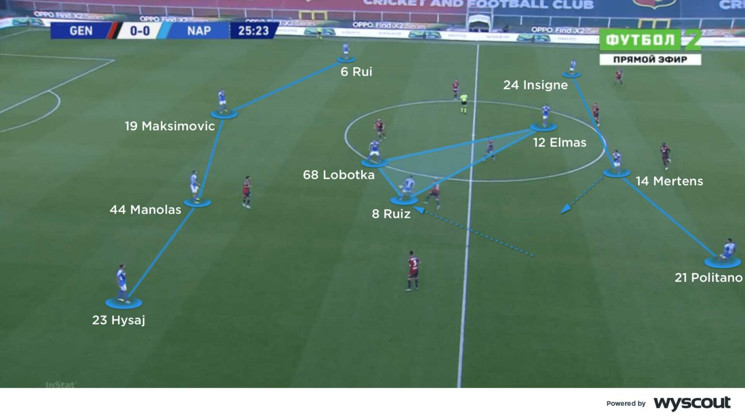 Coaches' Voice Fabián Ruiz Serie A Player Watch