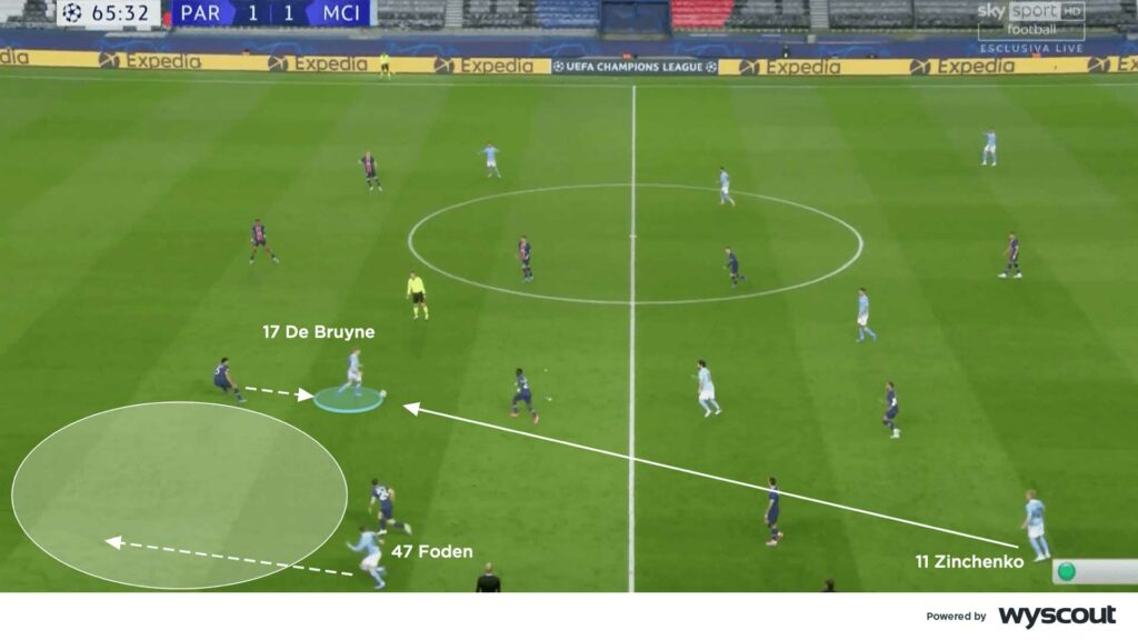 Coaches' Voice | Kevin De Bruyne: Premier League Player Watch