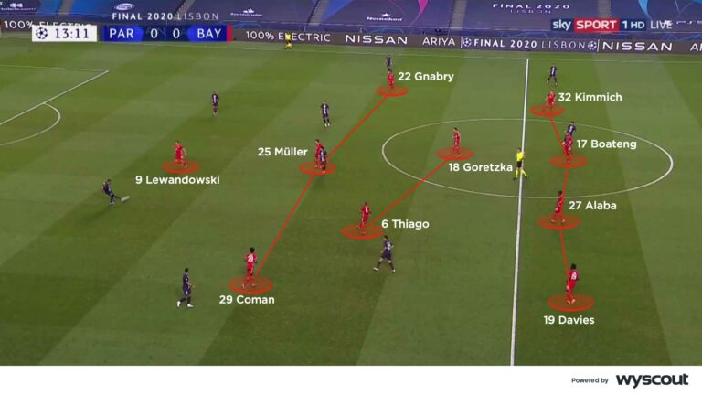 Coaches' Voice | The 4-2-3-1: football tactics explained