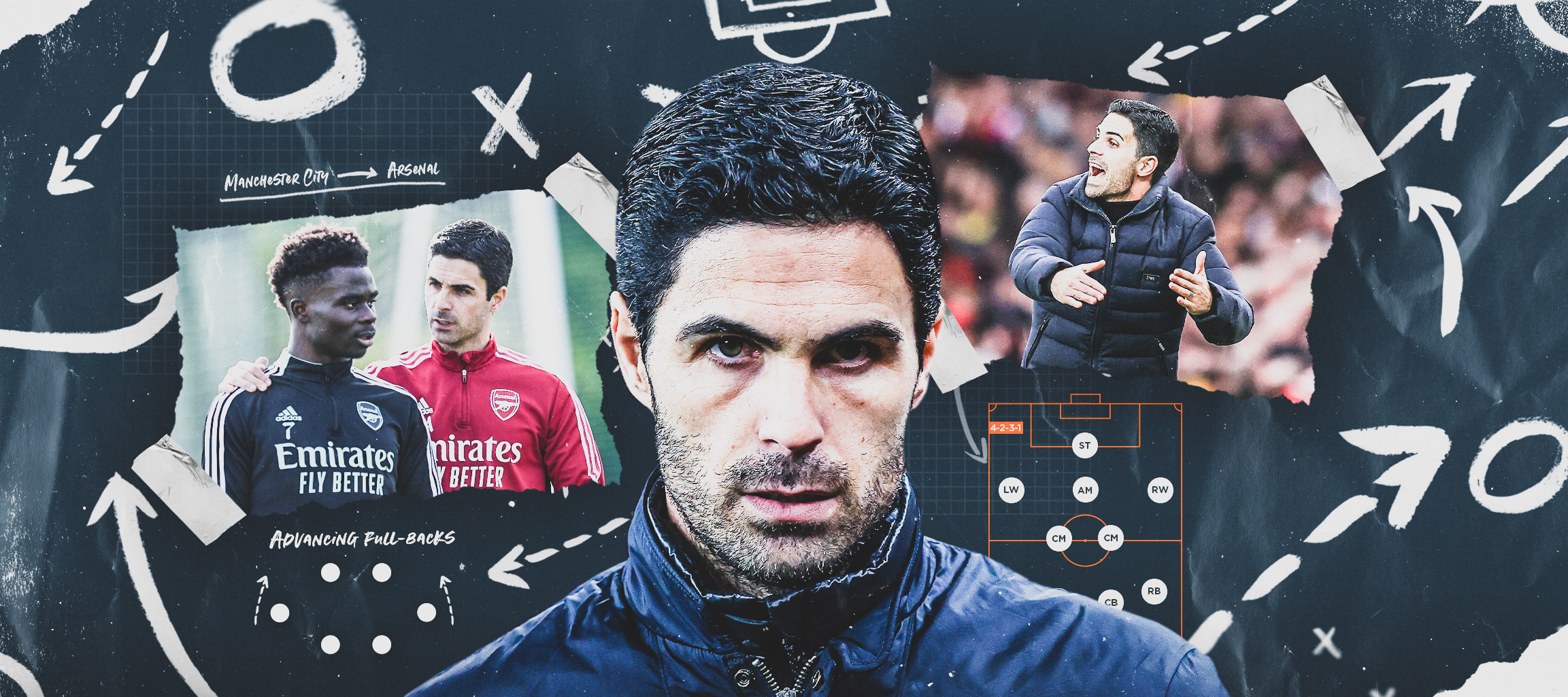 Mikel Arteta: Coach Watch