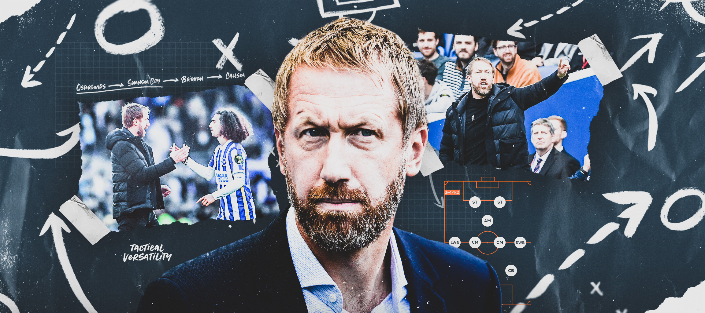 Graham Potter: Coach Watch