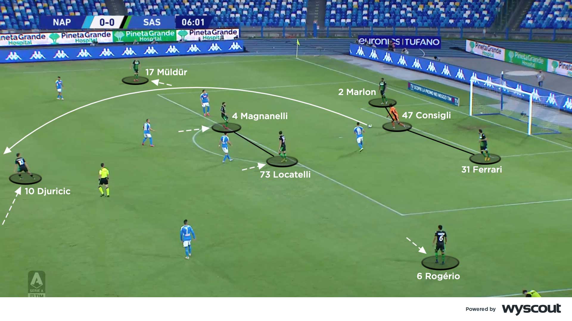 Tactical diagram illustrating Roberto De Zerbi's football style