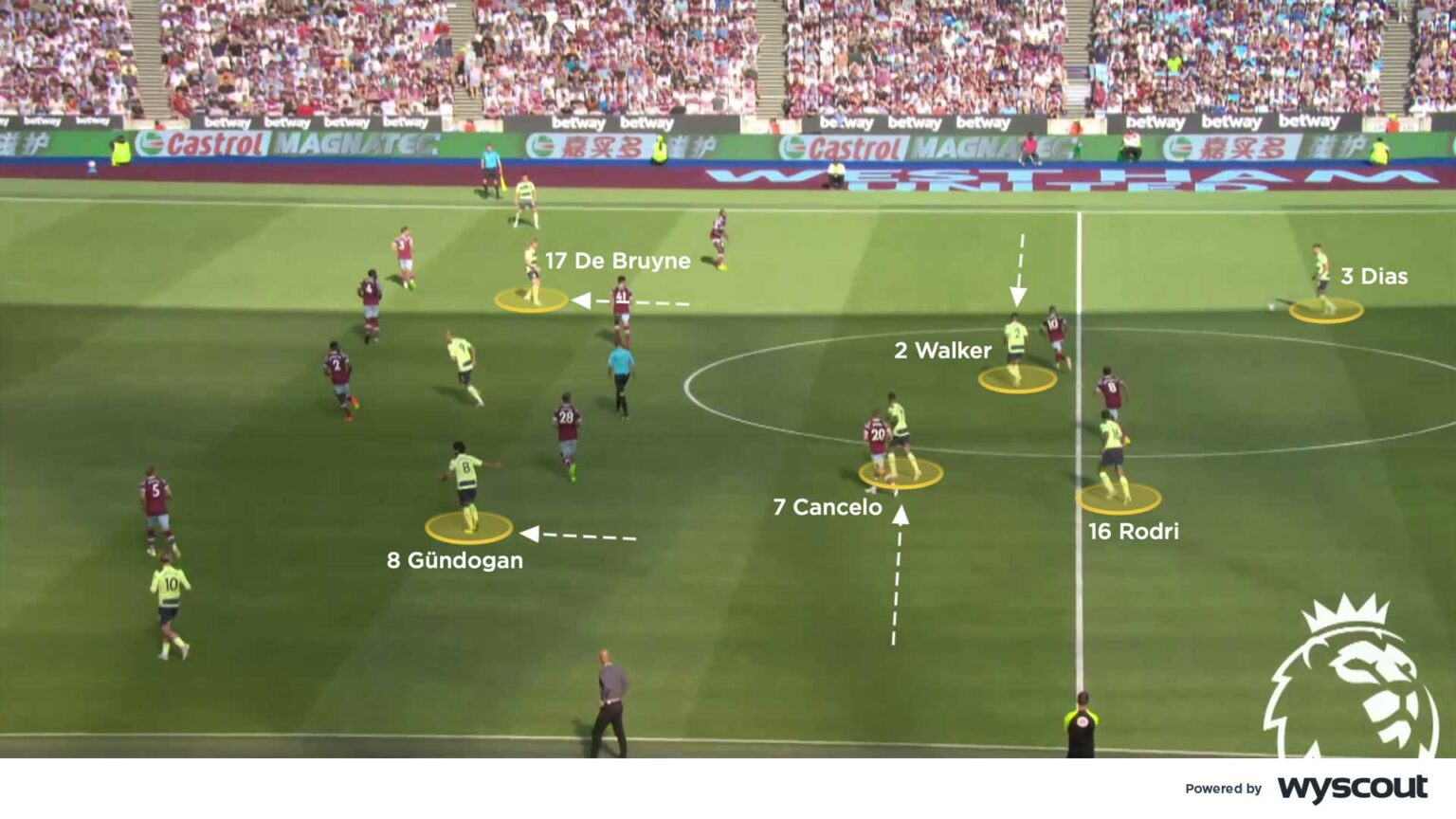 Coaches' Voice | Rotations: football tactics explained