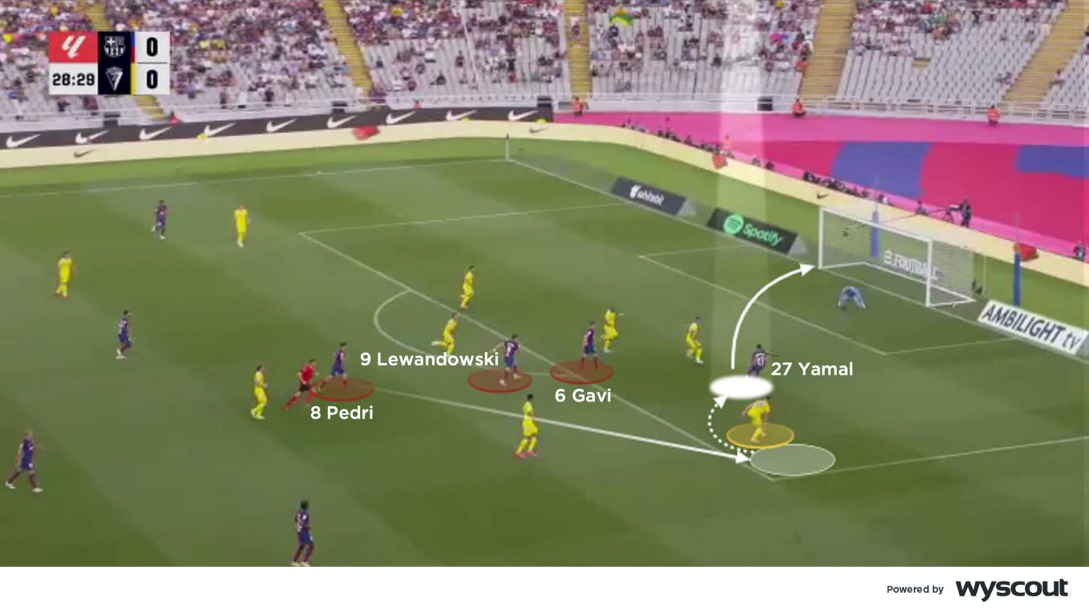 Coaches' Voice | Lamine Yamal position and style of play
