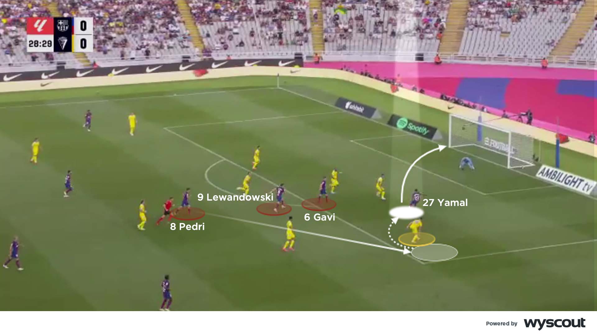 Coaches' Voice | Lamine Yamal position and style of play