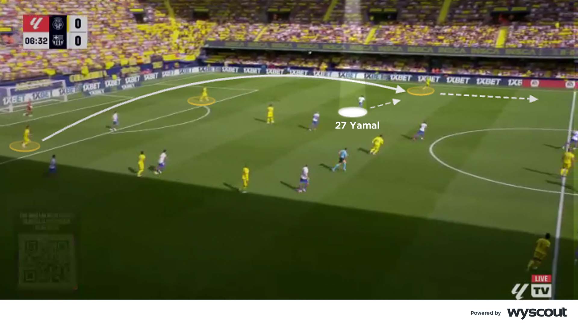 Coaches' Voice | Lamine Yamal position and style of play