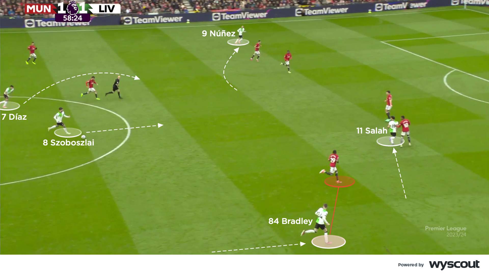 Coaches Voice Incredible Manchester United 2 Liverpool 2 Tactical