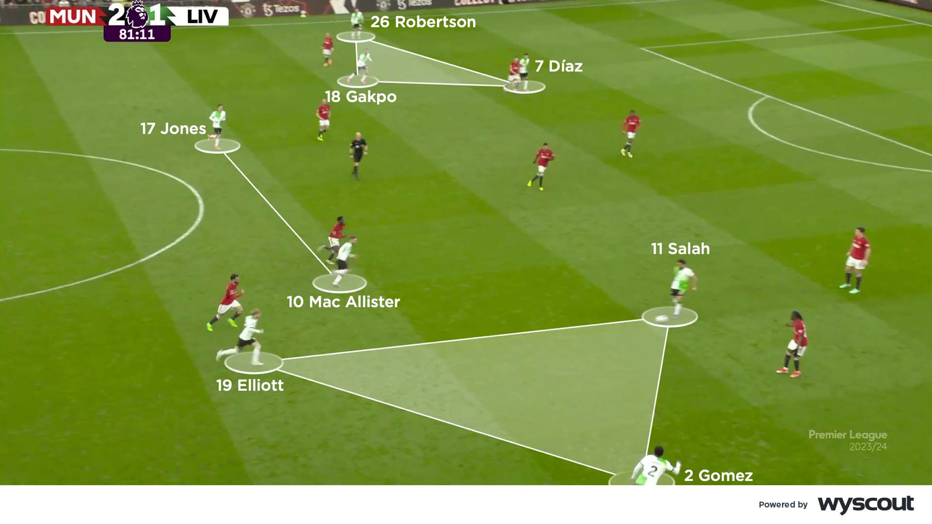 Coaches Voice Incredible Manchester United 2 Liverpool 2 Tactical