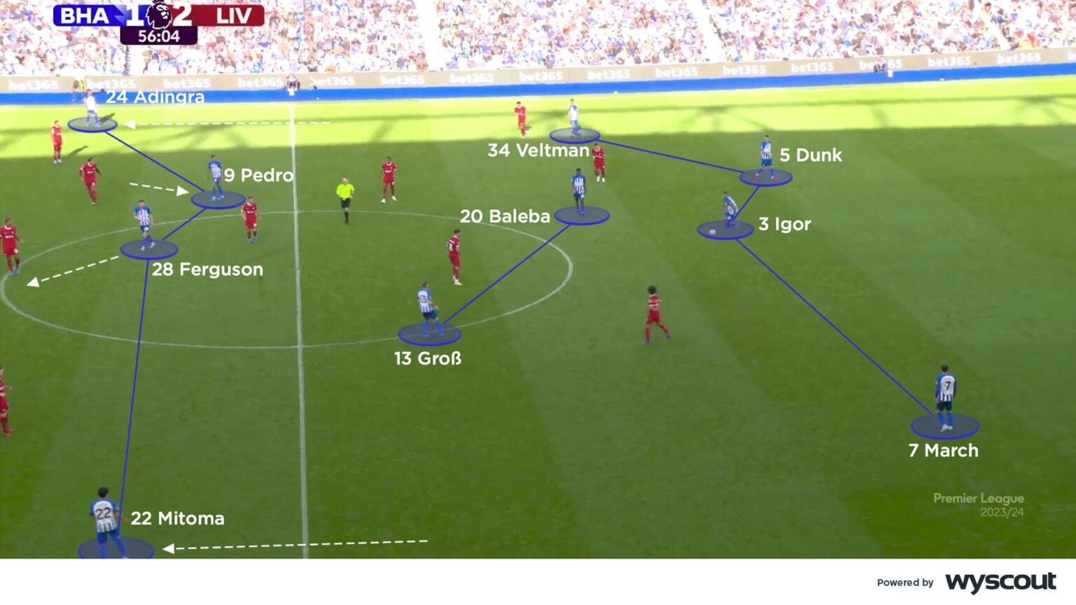 Coaches' Voice | The 4-2-4 formation: football tactics explained