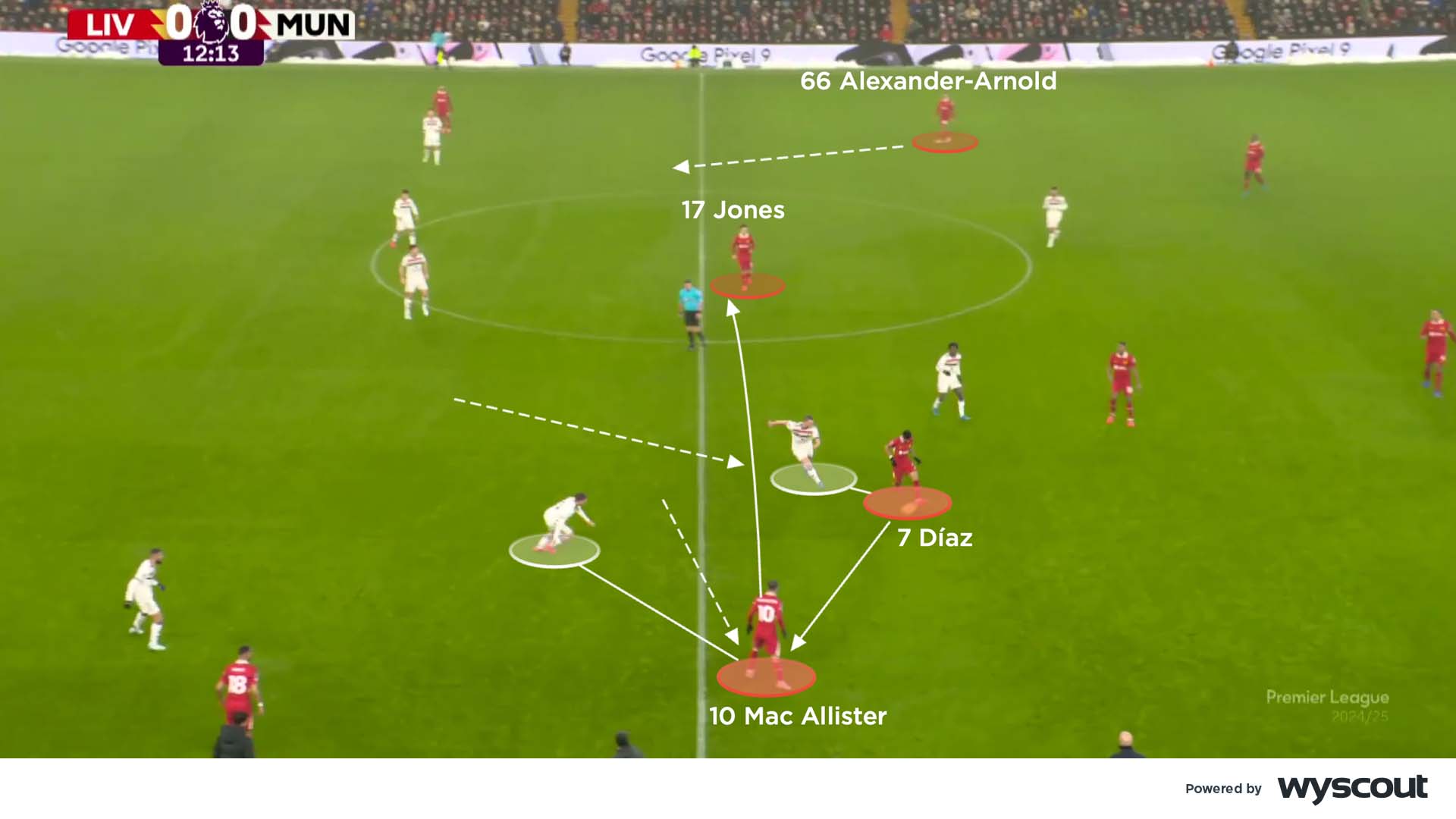 Coaches Voice Liverpool 2 Manchester United 2 Tactical Analysis