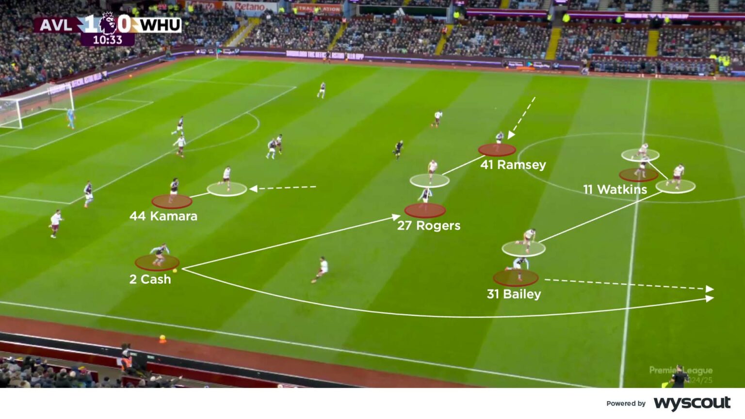 Coaches' Voice Aston Villa 1 West Ham 1 tactical analysis