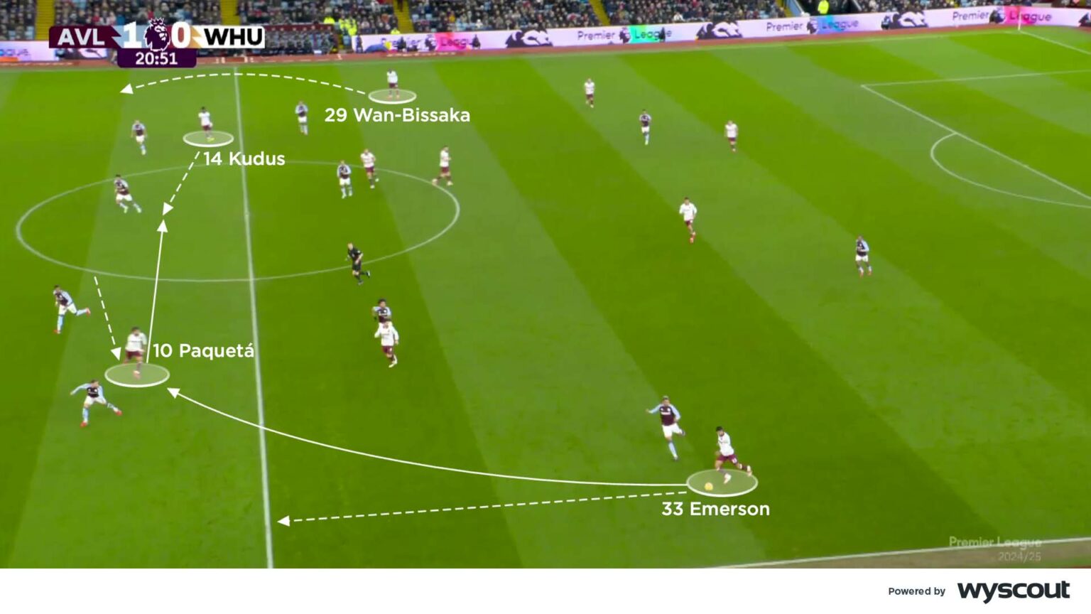 Coaches' Voice Aston Villa 1 West Ham 1 tactical analysis
