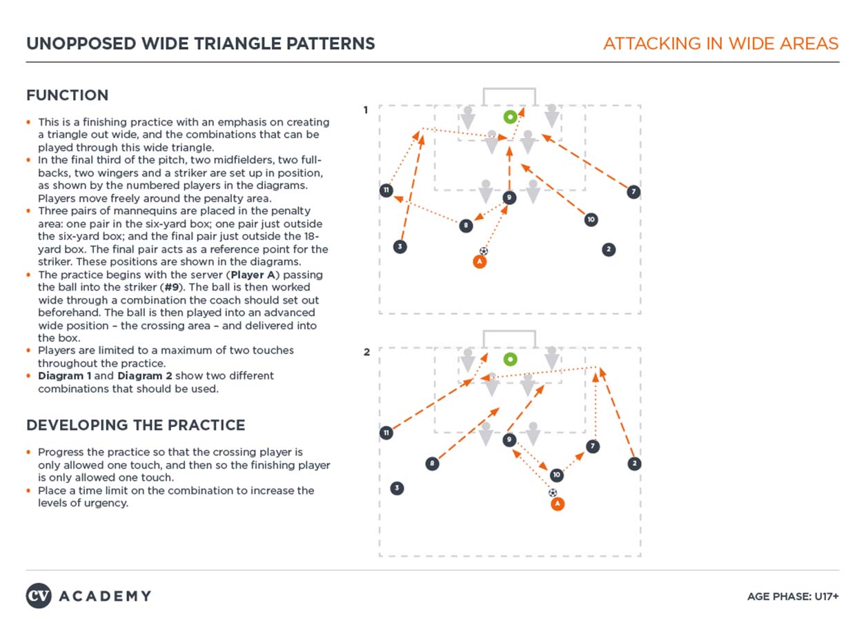 U17+ Attacking in wide areas