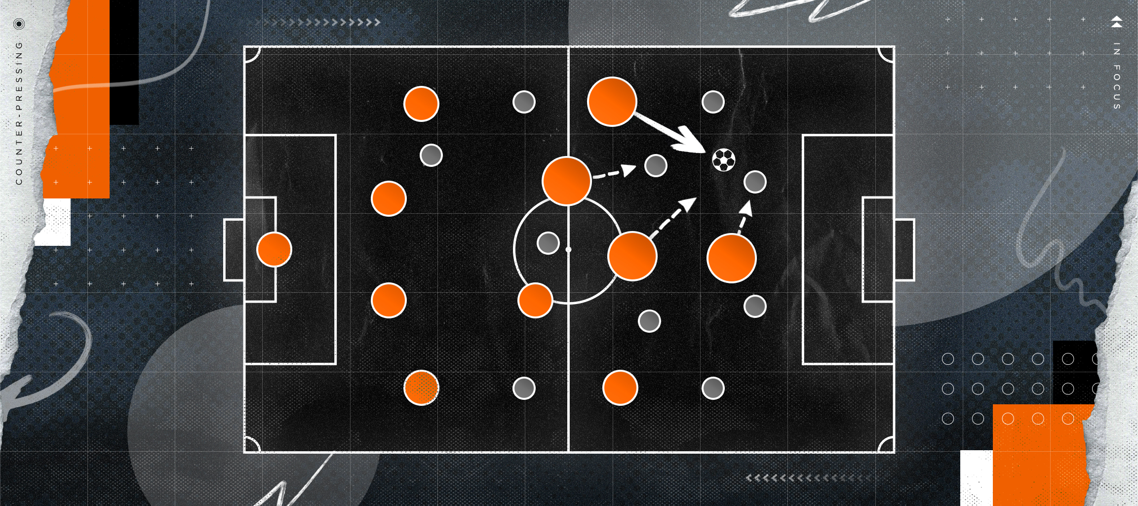 In Focus: Counter-pressing