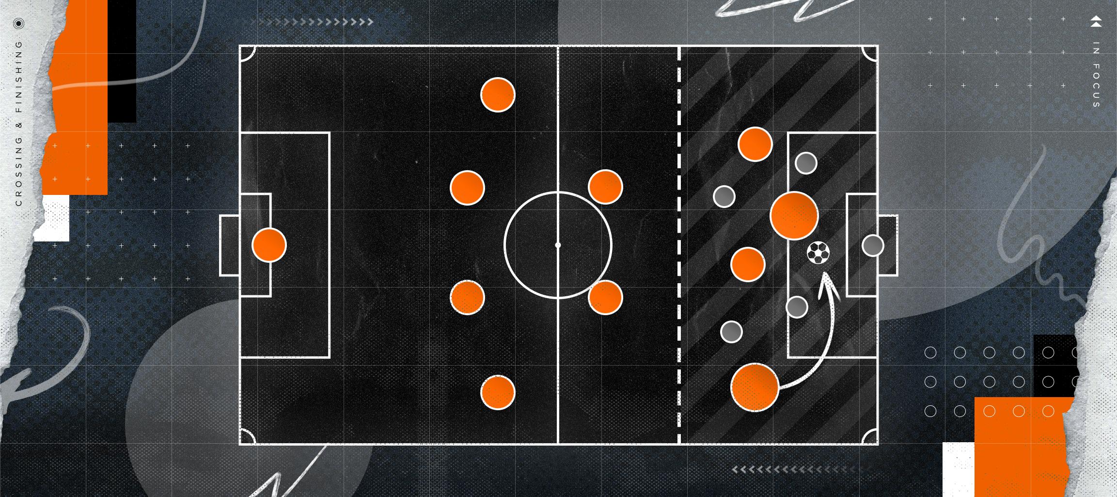 In Focus: Attacking in the final third, crossing and finishing
