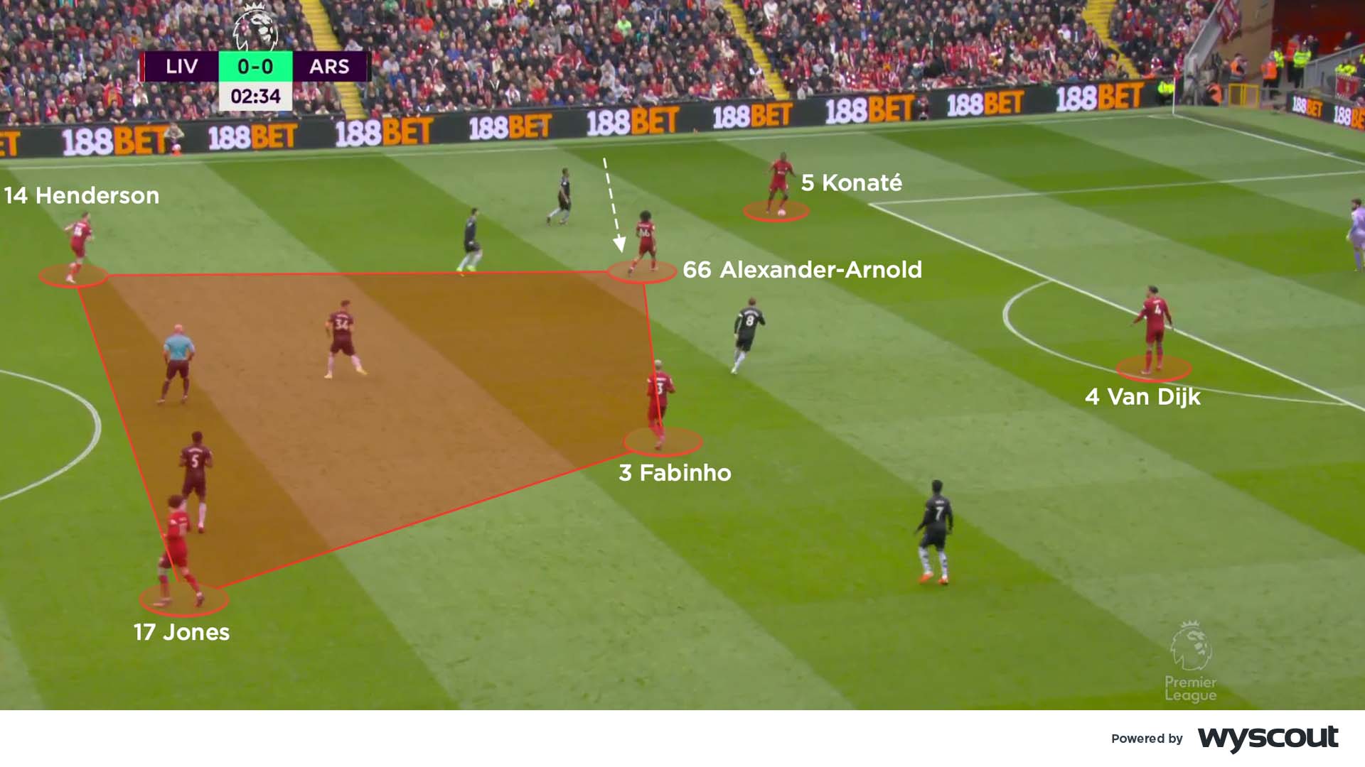 Coaches' Voice | Box midfield: football tactics explained