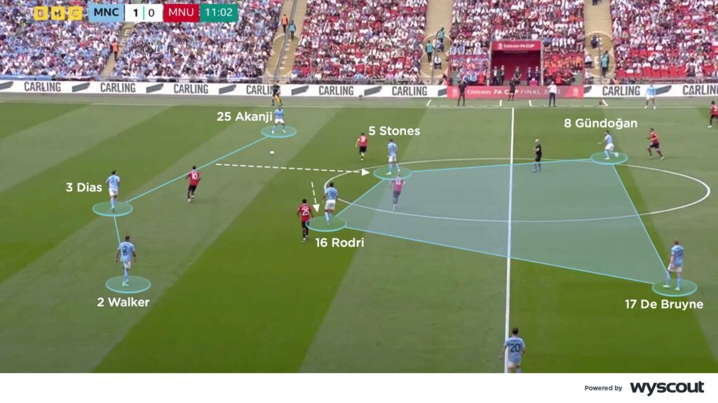Coaches' Voice | Box midfield: football tactics explained