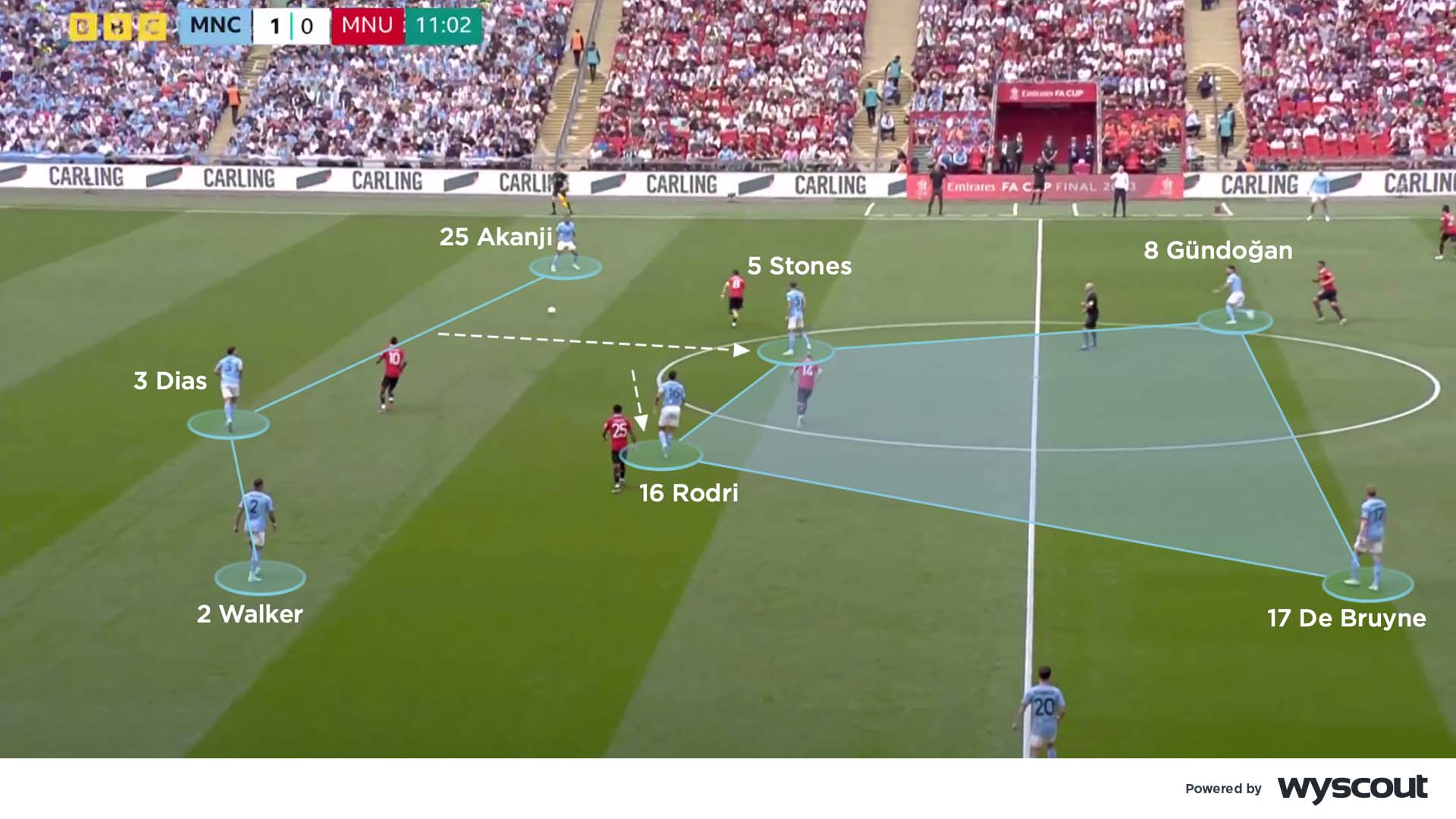 Coaches' Voice | Box midfield: football tactics explained