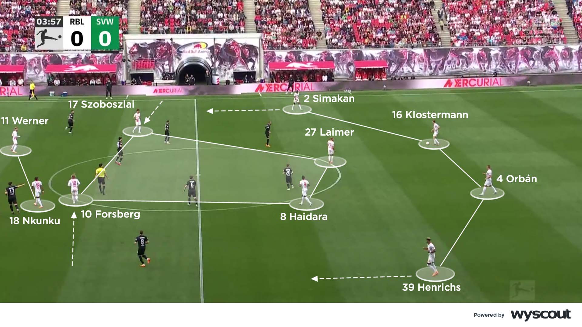 Midfield Square Coaches' Voice | Box midfield: football tactics explained