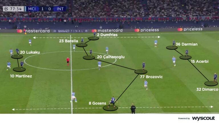 Coaches Voice The 3 5 2 Formation Five Key Points coaches-voice-the-3-5-2-formation-five-key-points