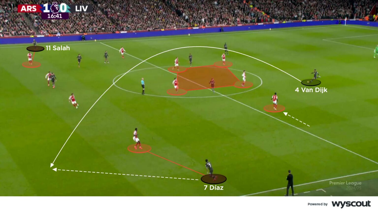 Coaches' Voice | Arsenal 2 Liverpool 2: tactical analysis