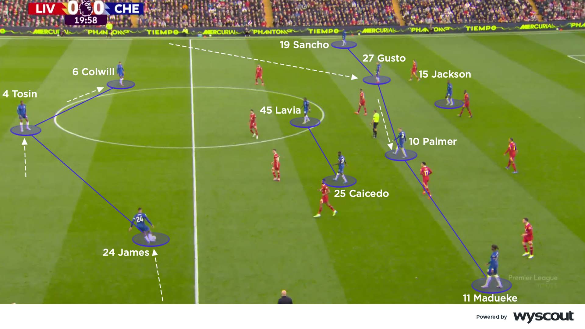 Coaches Voice The 3 2 4 1 Formation Football Tactics Explained coaches-voice-the-3-2-4-1-formation-football-tactics-explained