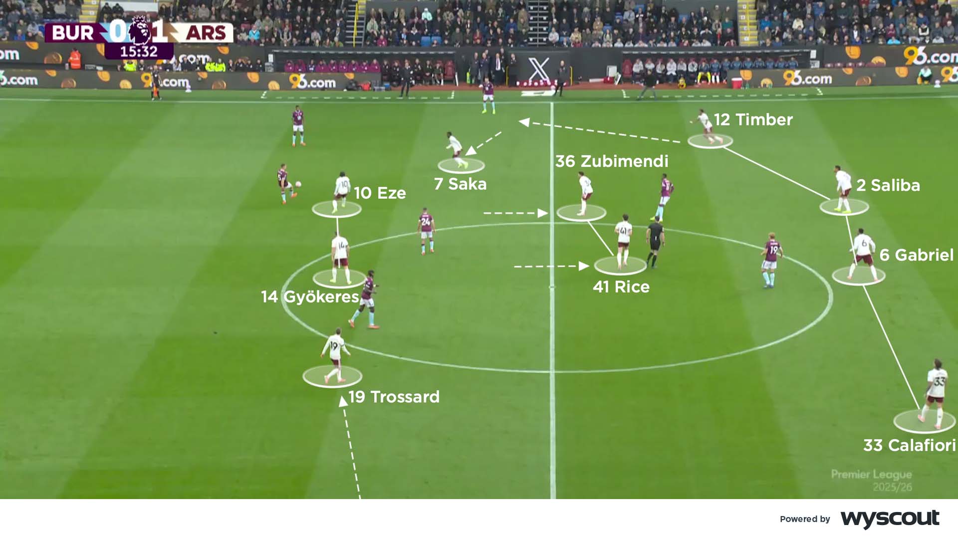 Coaches Voice Arsenal Tactics Mikel Arteta Analysis coaches-voice-arsenal-tactics-mikel-arteta-analysis